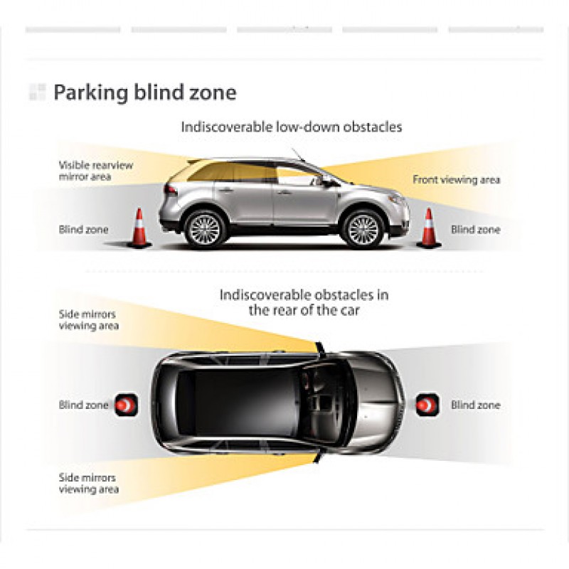 EBATC2 4 Waterproof Dual-Intelligent Compact LED DisplayRear Parking Sensor,Parking Assist System